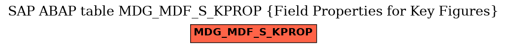 E-R Diagram for table MDG_MDF_S_KPROP (Field Properties for Key Figures)