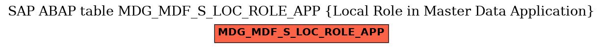 E-R Diagram for table MDG_MDF_S_LOC_ROLE_APP (Local Role in Master Data Application)