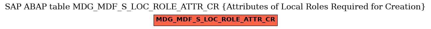 E-R Diagram for table MDG_MDF_S_LOC_ROLE_ATTR_CR (Attributes of Local Roles Required for Creation)