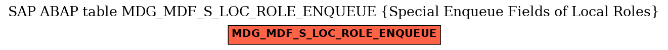 E-R Diagram for table MDG_MDF_S_LOC_ROLE_ENQUEUE (Special Enqueue Fields of Local Roles)