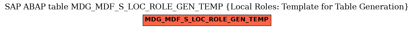 E-R Diagram for table MDG_MDF_S_LOC_ROLE_GEN_TEMP (Local Roles: Template for Table Generation)