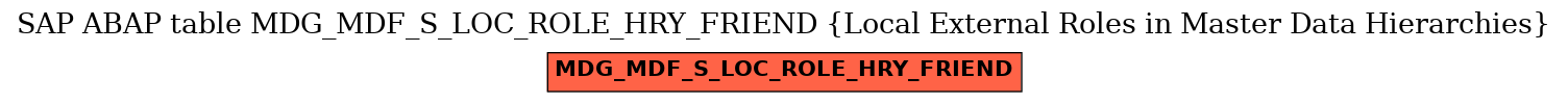 E-R Diagram for table MDG_MDF_S_LOC_ROLE_HRY_FRIEND (Local External Roles in Master Data Hierarchies)