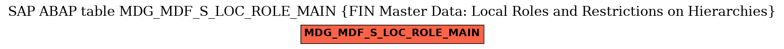 E-R Diagram for table MDG_MDF_S_LOC_ROLE_MAIN (FIN Master Data: Local Roles and Restrictions on Hierarchies)