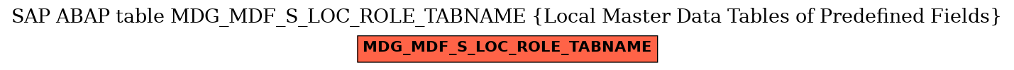 E-R Diagram for table MDG_MDF_S_LOC_ROLE_TABNAME (Local Master Data Tables of Predefined Fields)