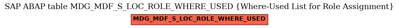 E-R Diagram for table MDG_MDF_S_LOC_ROLE_WHERE_USED (Where-Used List for Role Assignment)