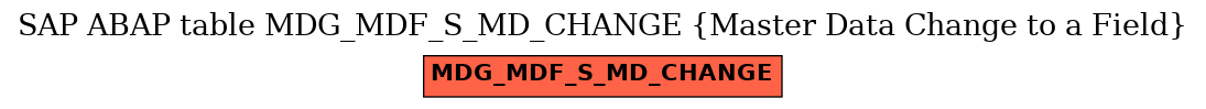 E-R Diagram for table MDG_MDF_S_MD_CHANGE (Master Data Change to a Field)