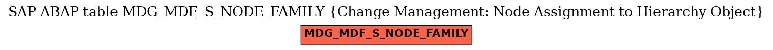 E-R Diagram for table MDG_MDF_S_NODE_FAMILY (Change Management: Node Assignment to Hierarchy Object)