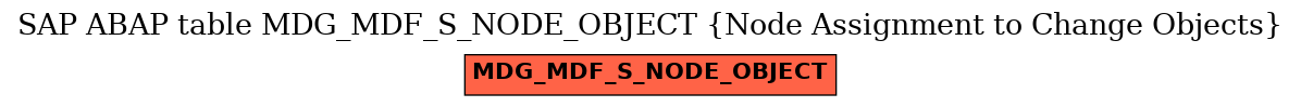 E-R Diagram for table MDG_MDF_S_NODE_OBJECT (Node Assignment to Change Objects)