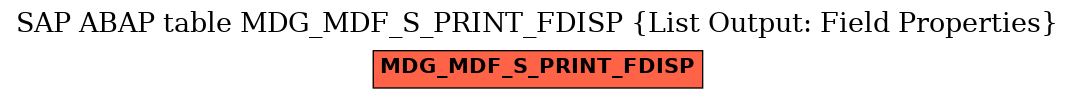 E-R Diagram for table MDG_MDF_S_PRINT_FDISP (List Output: Field Properties)