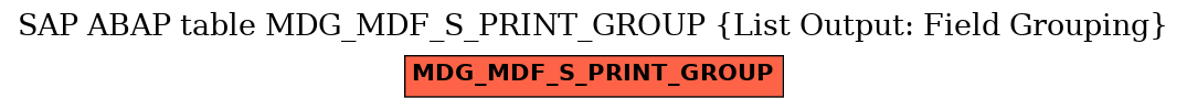 E-R Diagram for table MDG_MDF_S_PRINT_GROUP (List Output: Field Grouping)