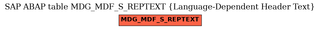 E-R Diagram for table MDG_MDF_S_REPTEXT (Language-Dependent Header Text)