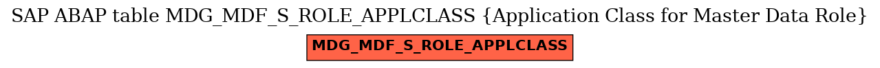 E-R Diagram for table MDG_MDF_S_ROLE_APPLCLASS (Application Class for Master Data Role)