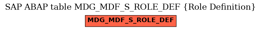 E-R Diagram for table MDG_MDF_S_ROLE_DEF (Role Definition)