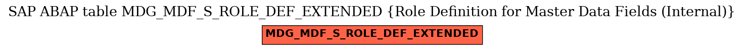 E-R Diagram for table MDG_MDF_S_ROLE_DEF_EXTENDED (Role Definition for Master Data Fields (Internal))