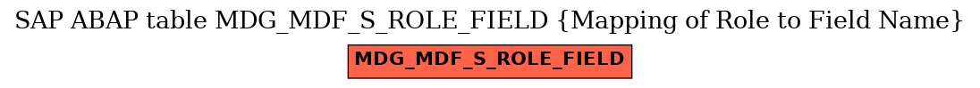 E-R Diagram for table MDG_MDF_S_ROLE_FIELD (Mapping of Role to Field Name)