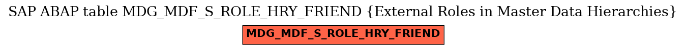 E-R Diagram for table MDG_MDF_S_ROLE_HRY_FRIEND (External Roles in Master Data Hierarchies)