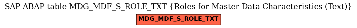 E-R Diagram for table MDG_MDF_S_ROLE_TXT (Roles for Master Data Characteristics (Text))