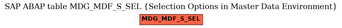 E-R Diagram for table MDG_MDF_S_SEL (Selection Options in Master Data Environment)