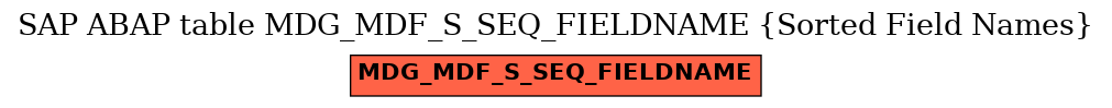 E-R Diagram for table MDG_MDF_S_SEQ_FIELDNAME (Sorted Field Names)