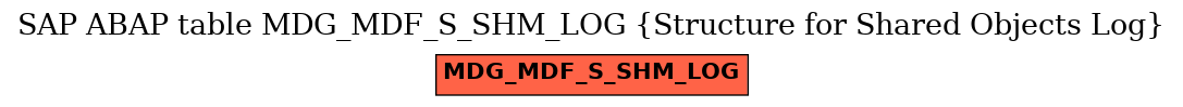 E-R Diagram for table MDG_MDF_S_SHM_LOG (Structure for Shared Objects Log)