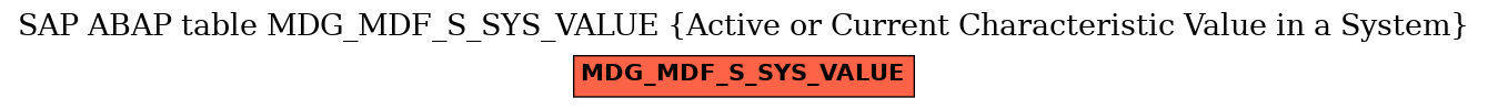 E-R Diagram for table MDG_MDF_S_SYS_VALUE (Active or Current Characteristic Value in a System)