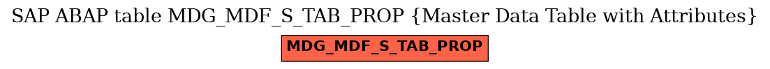 E-R Diagram for table MDG_MDF_S_TAB_PROP (Master Data Table with Attributes)