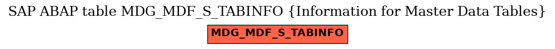 E-R Diagram for table MDG_MDF_S_TABINFO (Information for Master Data Tables)