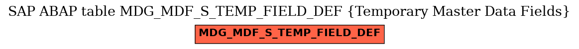 E-R Diagram for table MDG_MDF_S_TEMP_FIELD_DEF (Temporary Master Data Fields)