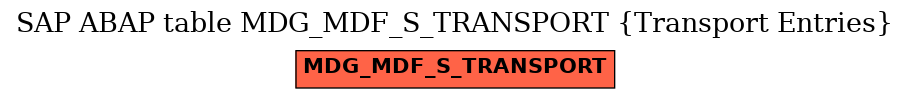 E-R Diagram for table MDG_MDF_S_TRANSPORT (Transport Entries)