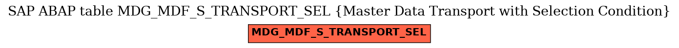 E-R Diagram for table MDG_MDF_S_TRANSPORT_SEL (Master Data Transport with Selection Condition)