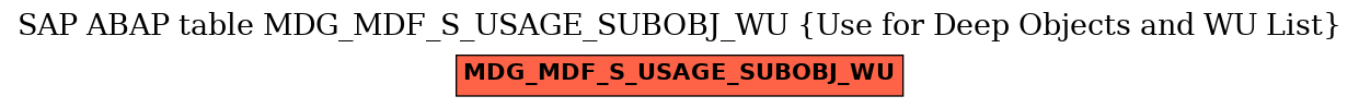 E-R Diagram for table MDG_MDF_S_USAGE_SUBOBJ_WU (Use for Deep Objects and WU List)