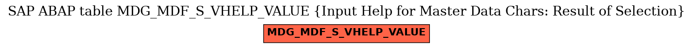 E-R Diagram for table MDG_MDF_S_VHELP_VALUE (Input Help for Master Data Chars: Result of Selection)