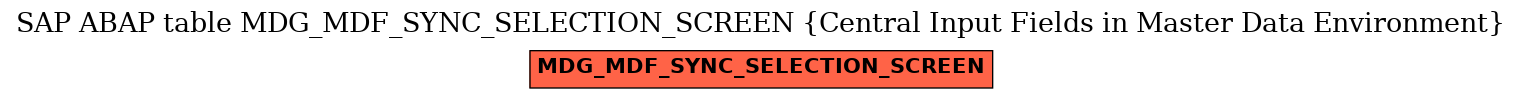 E-R Diagram for table MDG_MDF_SYNC_SELECTION_SCREEN (Central Input Fields in Master Data Environment)