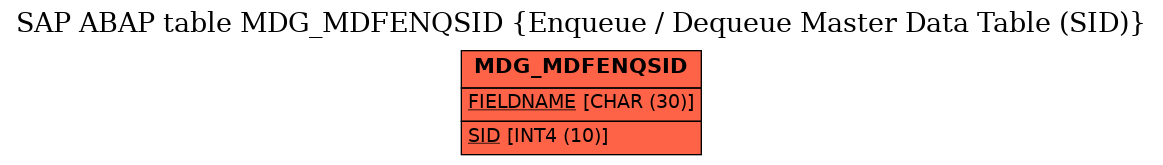 E-R Diagram for table MDG_MDFENQSID (Enqueue / Dequeue Master Data Table (SID))