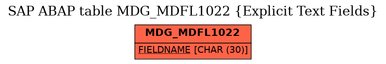 E-R Diagram for table MDG_MDFL1022 (Explicit Text Fields)