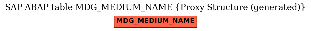 E-R Diagram for table MDG_MEDIUM_NAME (Proxy Structure (generated))