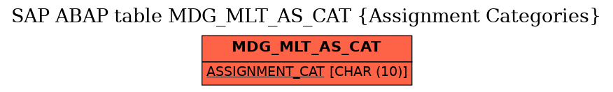 E-R Diagram for table MDG_MLT_AS_CAT (Assignment Categories)