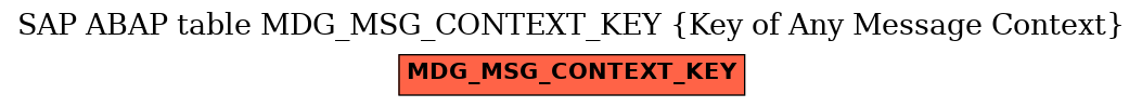 E-R Diagram for table MDG_MSG_CONTEXT_KEY (Key of Any Message Context)