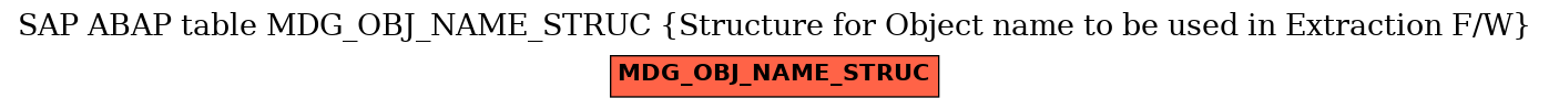 E-R Diagram for table MDG_OBJ_NAME_STRUC (Structure for Object name to be used in Extraction F/W)