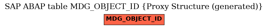 E-R Diagram for table MDG_OBJECT_ID (Proxy Structure (generated))
