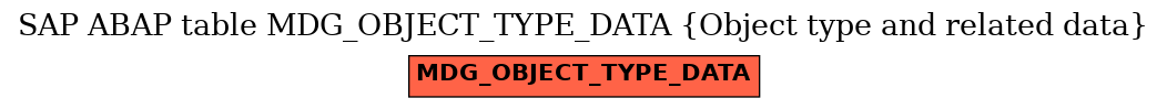 E-R Diagram for table MDG_OBJECT_TYPE_DATA (Object type and related data)