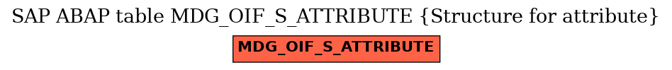 E-R Diagram for table MDG_OIF_S_ATTRIBUTE (Structure for attribute)