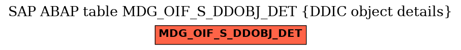 E-R Diagram for table MDG_OIF_S_DDOBJ_DET (DDIC object details)