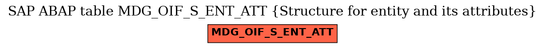 E-R Diagram for table MDG_OIF_S_ENT_ATT (Structure for entity and its attributes)