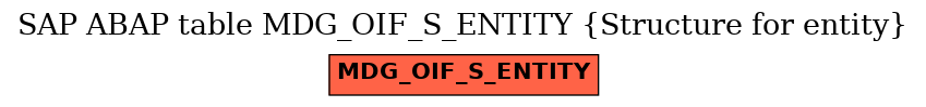 E-R Diagram for table MDG_OIF_S_ENTITY (Structure for entity)