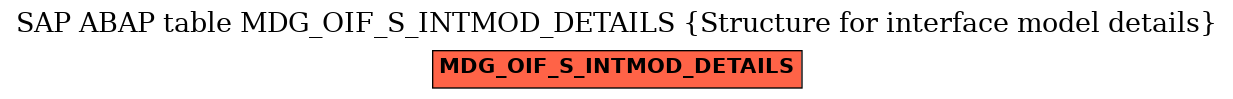 E-R Diagram for table MDG_OIF_S_INTMOD_DETAILS (Structure for interface model details)