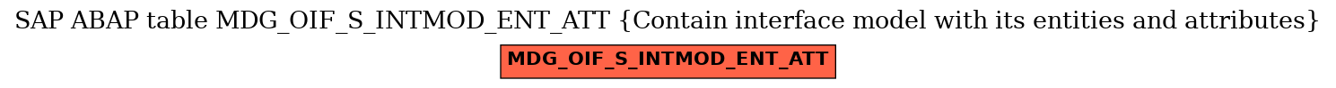 E-R Diagram for table MDG_OIF_S_INTMOD_ENT_ATT (Contain interface model with its entities and attributes)