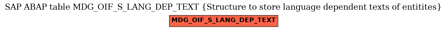 E-R Diagram for table MDG_OIF_S_LANG_DEP_TEXT (Structure to store language dependent texts of entitites)