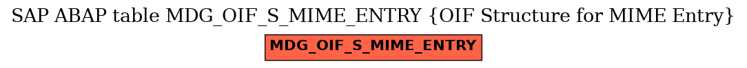 E-R Diagram for table MDG_OIF_S_MIME_ENTRY (OIF Structure for MIME Entry)