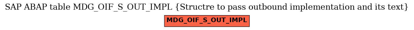 E-R Diagram for table MDG_OIF_S_OUT_IMPL (Structre to pass outbound implementation and its text)